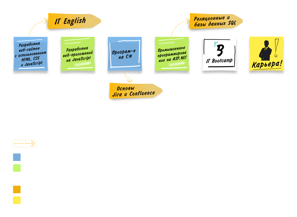 Fullstack-разработкf на ASP.NET